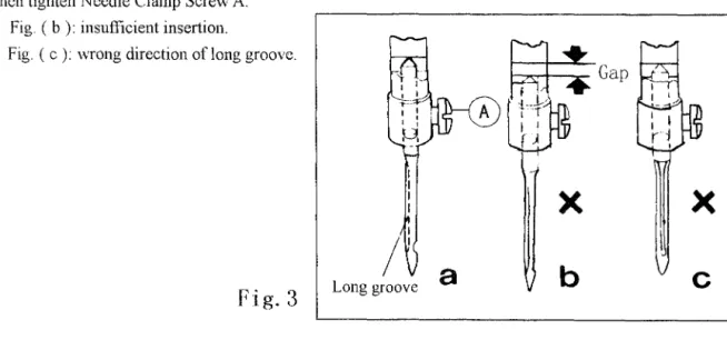 Fig. 3  Long groove  a  b 