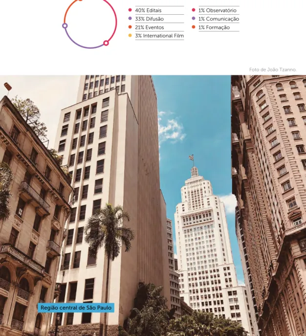 Foto de João Tzanno.