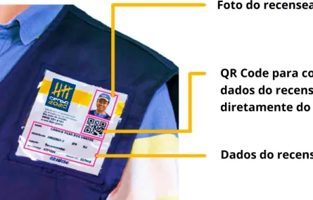 Foto do recenseador 