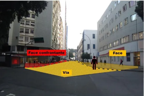 Figura  - Exemplo de Área de análise. 