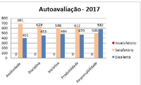 Gráfico 3: Parecer da chefia - 2017