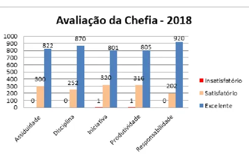 Gráfico 4. Desempenho do Servidor TAE - 2018