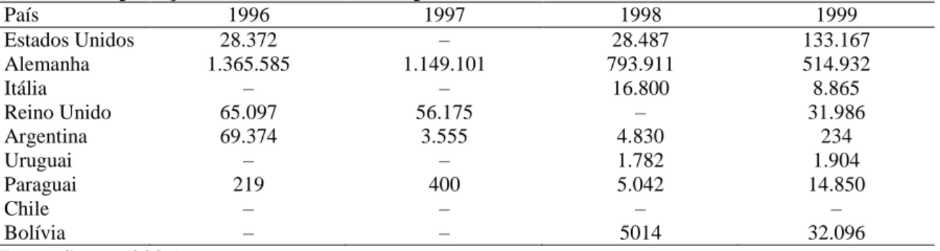 Tabela 1 – Exportações de Móveis de Madeira para Escritório –2005-2006 