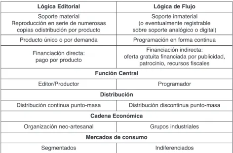 Cuadro 1: Las lógicas Editorial y de Flujo