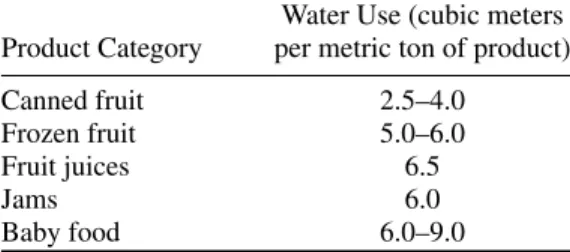 Table 10.1. Water Usage in the Fruit Processing Industry