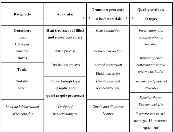 Figure 3.1. Co-operation between science and technology for achievements in heat treatment processes.