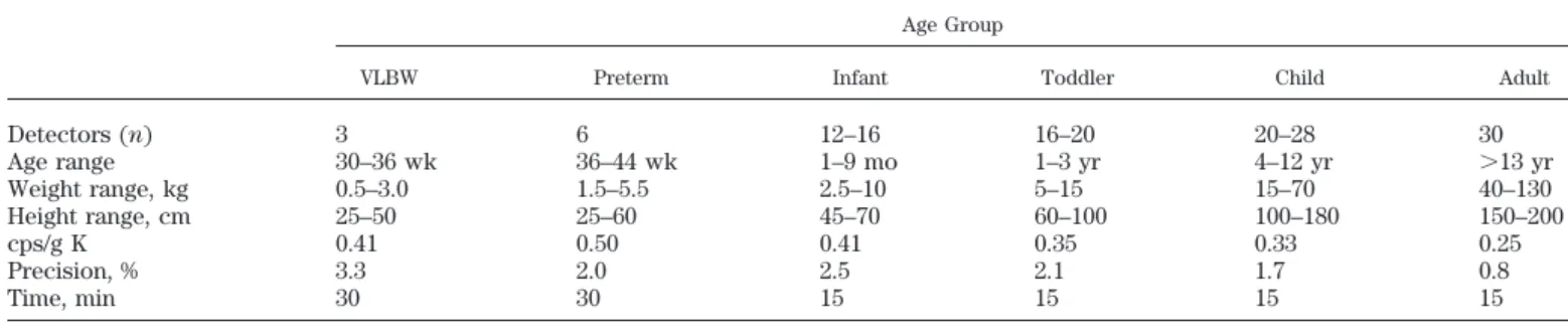 Table 6). Although the differences for the TBK/FFM are relatively small, this effect is amplified when TBK is used with the 2-C model to derive an estimate for the body’s fat mass (248, 334)