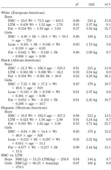 TABLE 11. Prediction equations for estimating average body composition in children based on age, weight, and height