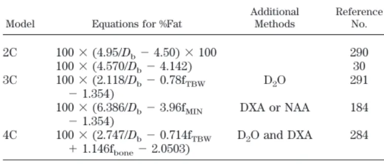 TABLE 2. Equations for 2-C, 3-C, and 4-C UWW models used to estimate %fat