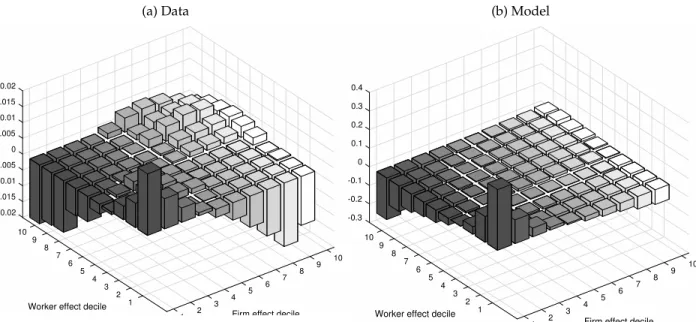 Figure 6. Data vs. Model: AKM Residual Plot, 1996–2000