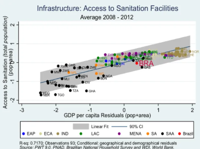 Figure 1.3:  Adjusted infrastructure gaps for size of territory and population density 