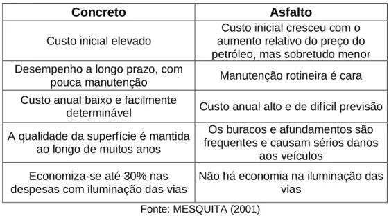 Tabela 1 - Fatores Econômicos 