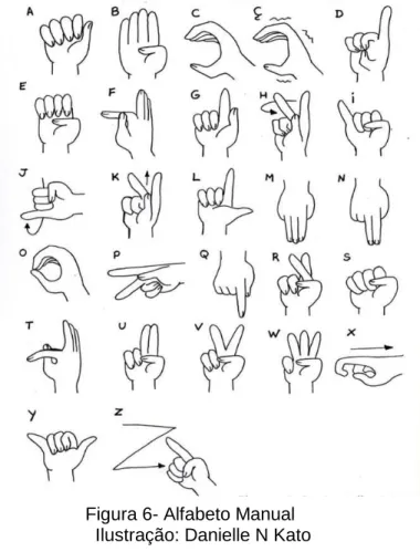 Figura 6- Alfabeto Manual  Ilustração: Danielle N Kato 