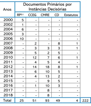 Tabela 1- Resumo do Universo Documental de Análise 
