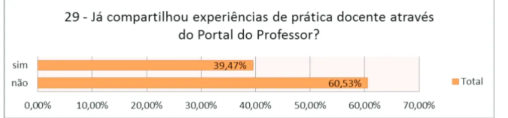 Figura 9 – Quadro de porcentagens da questão 29.