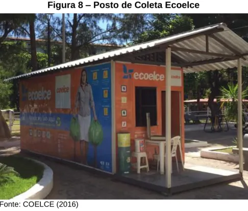 Figura 8 – Posto de Coleta Ecoelce 