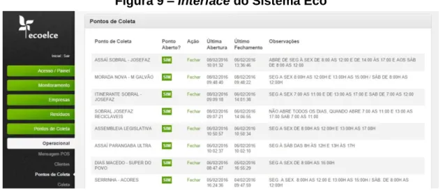 Figura 9 – Interface do Sistema Eco 