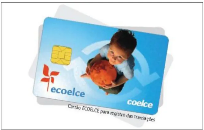 Figura 10 – Cartão Ecoelce 