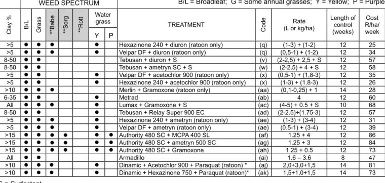 TABLE 4.   (Continued)