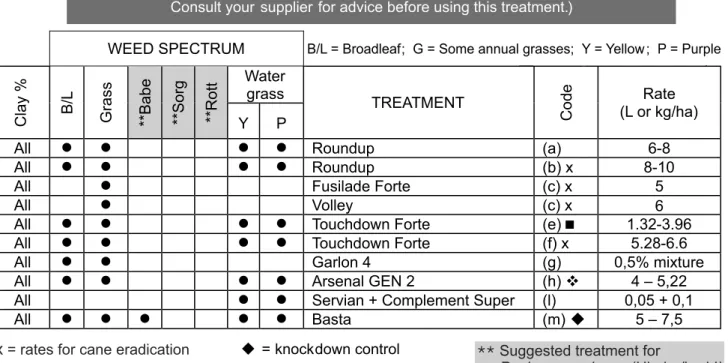 TABLE 8.  TREATMENTS FOR SPECIAL PROBLEMS 