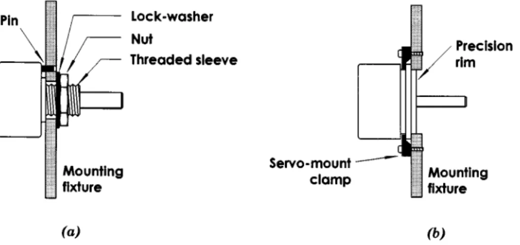 FIGURE 6.5 The two most common rotary pot mounts are the bushing mount (a), and the servo mount (b).