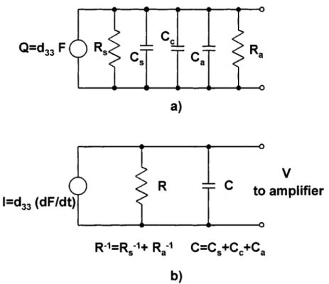 FIGURE 6.43 Full (a) and simplified (b) equivalent electrical circuits of the piezoelectric sensor connected to the voltage amplifier.