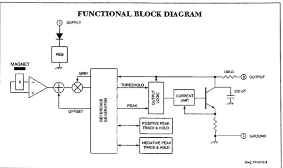 FIGURE 16.12 Hall-effect gear tooth sensor circuit. (Courtesy: Allegro Microsystems, Inc., Worcester, MA.)