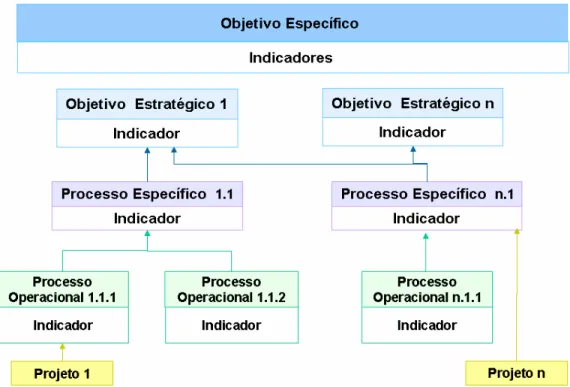 Figura 09 - Visão sistêmica dos indicadores do Macroprocesso 