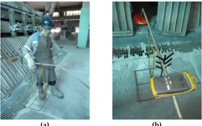 Figura 2.5 - Medição da temperatura do forno: (a) operador humano; (b) termopar conectado a um display para  visualizar o valor da temperatura medida