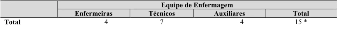 TABELA 62 Recursos Humanos do SEAPS em dezembro de 2015 