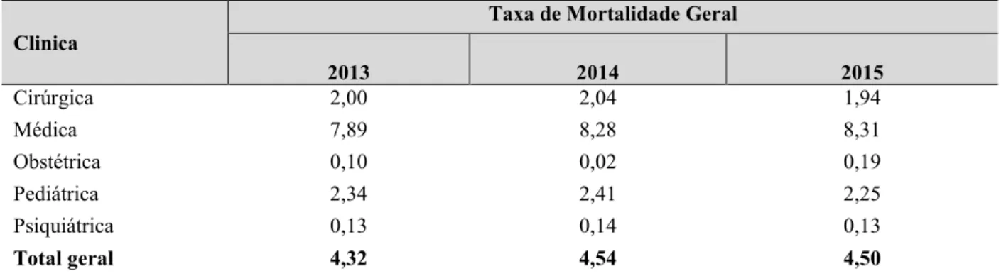 TABELA 11 Média de Permanência por Área Funcional no ano de 2014 