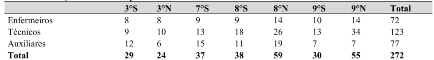 TABELA 33 Quantitativa de pessoal do SEC – 2015 