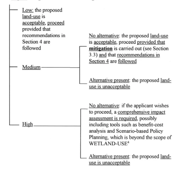 Table 3.1 Checksheet for determining the likely impacts of particular land-uses (additional land-uses are given on the  following page)  