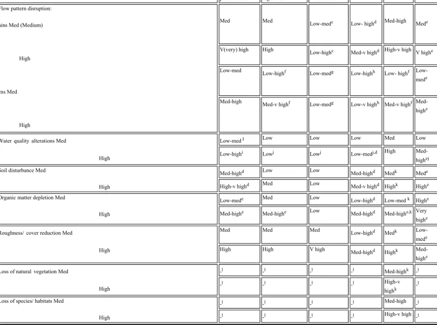 Table 1.1 (continued) Explanations of ratings  