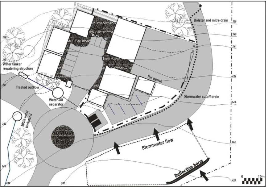 Figure 5: A typical Water Management Plan