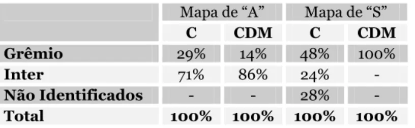 Mapa de “A”  Mapa de “S” 