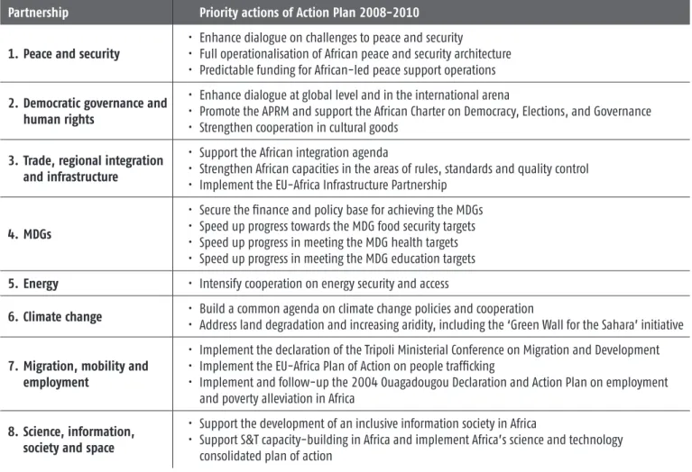 Table 1: Partnerships and priority actions of Action Plan 2008-2010