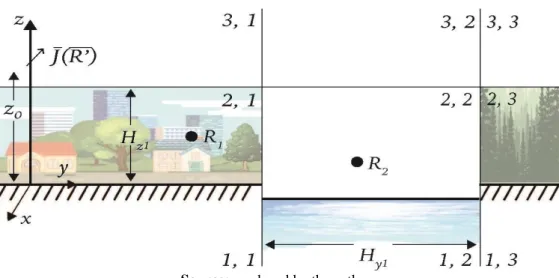 Fig. 4.2. Schematic of City-River-Forest Path. 