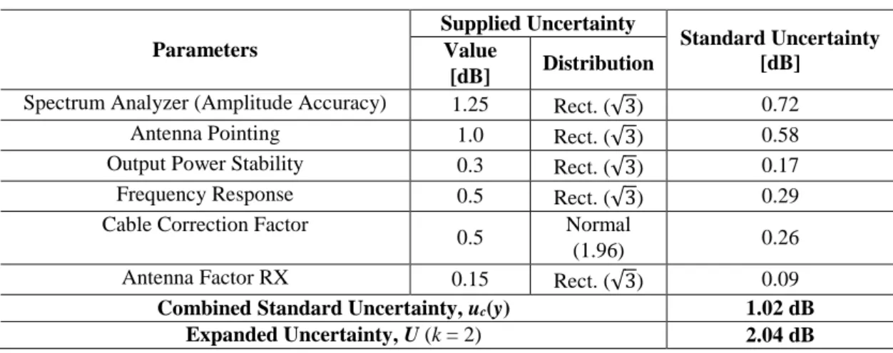 TABLE II 