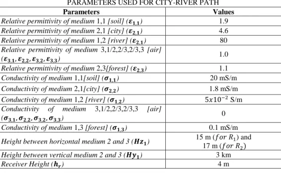 TABLE III 