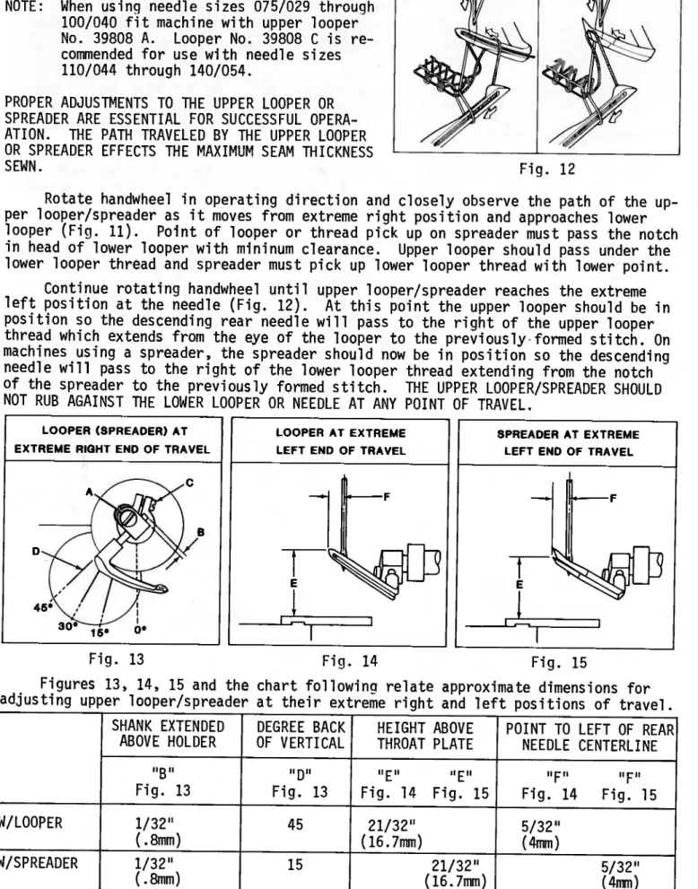 Fig. 13 Fig. 13 Fig. 14 Fig. 15 Fig. 14 Fig. 15