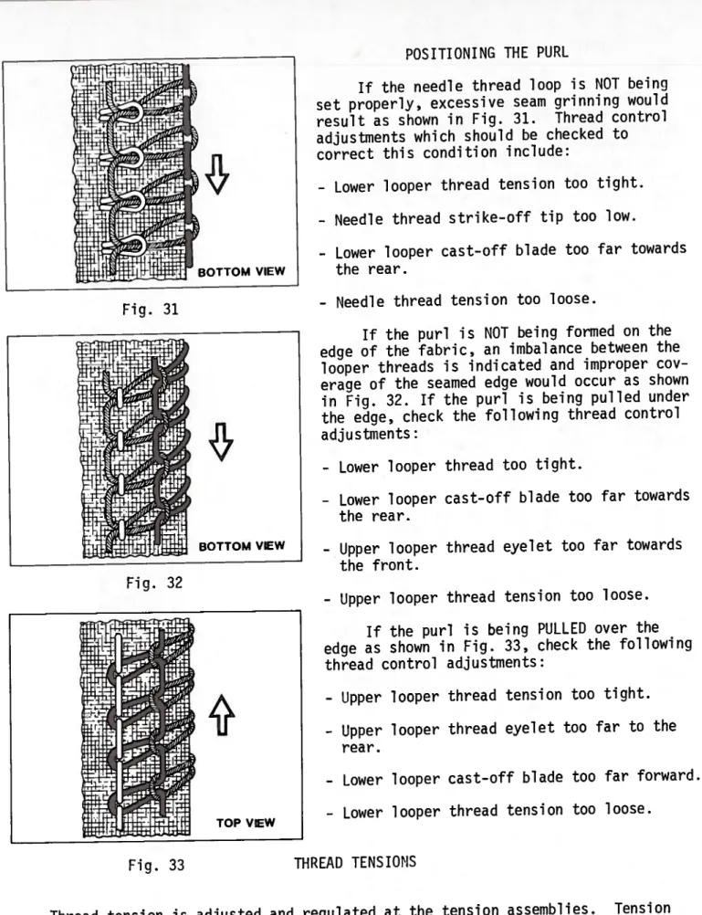 Fig. 33 THREAD TENSIONS