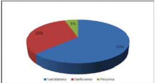 Figura 5 - Interação dos professores no AVA 