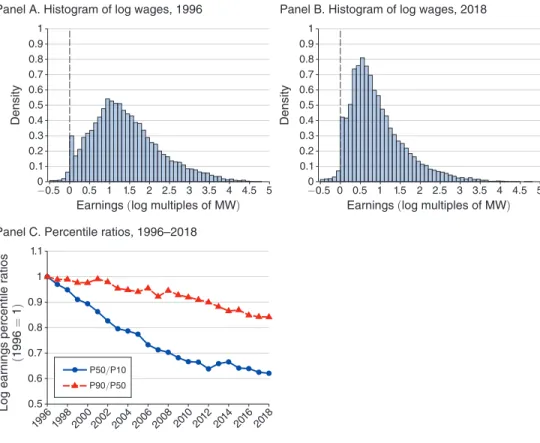 Figure 1. Lower- and  Upper-Tail Inequality