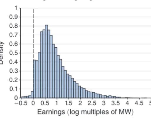 Table 2 presents a decomposition of the variance of log wages based on the AKM  wage equation  ( 1 ) , separately for a  five-year period centered around 1996  ( i.e., from  1994 to 1998 )  and a  five-year period ending in 2018  ( i.e., from 2014 to 2018 