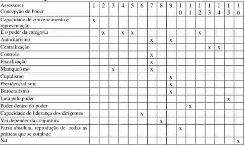 Tabela 4. O Que é Poder Sindical? 
