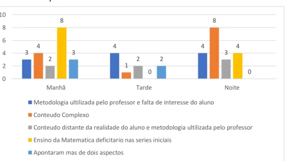 Gráfico 4. A que atribui essas dificuldades?  