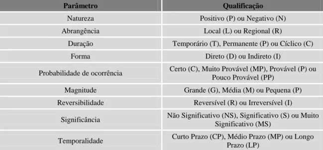 Tabela 3 - Aspectos Qualitativos  