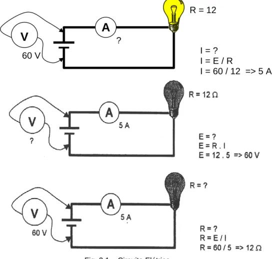 Fig. 2.1 – Circuito Elétrico  Resistor 