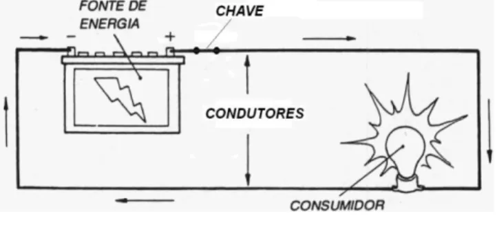 Fig. 3.2 – Gráfico da Corrente Contínua pulsante 